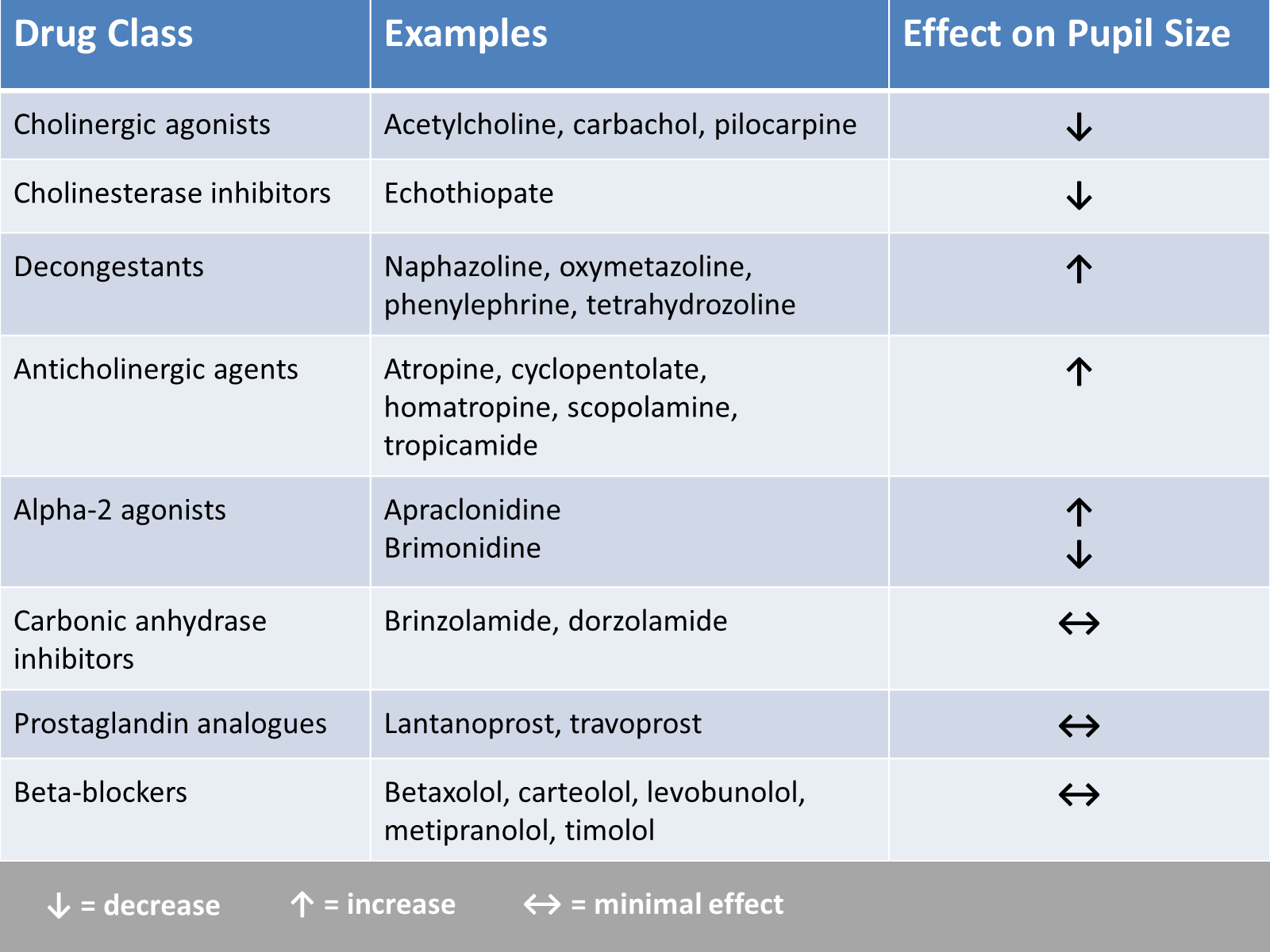 Pupil Size Chart Drugs
